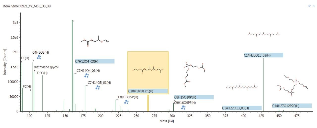 Aiding Lithium Ion Secondary Battery Electrolyte Design via UPLC-MS and ...