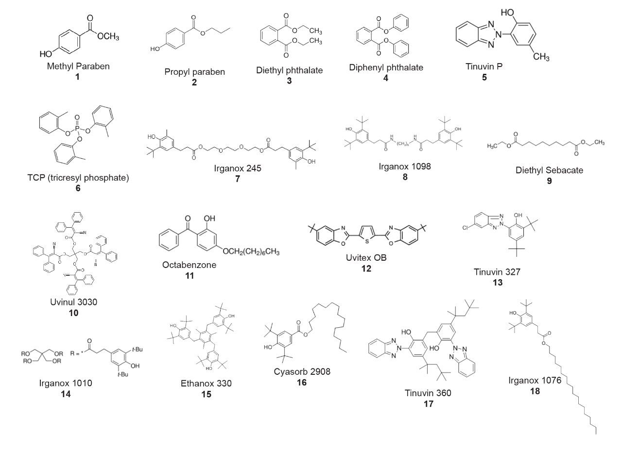 Chemical structures of eighteen polymer additives
