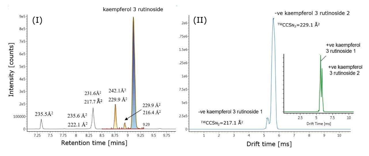 Extracted exact mass chromatogram and IM separation of two charged isomer species