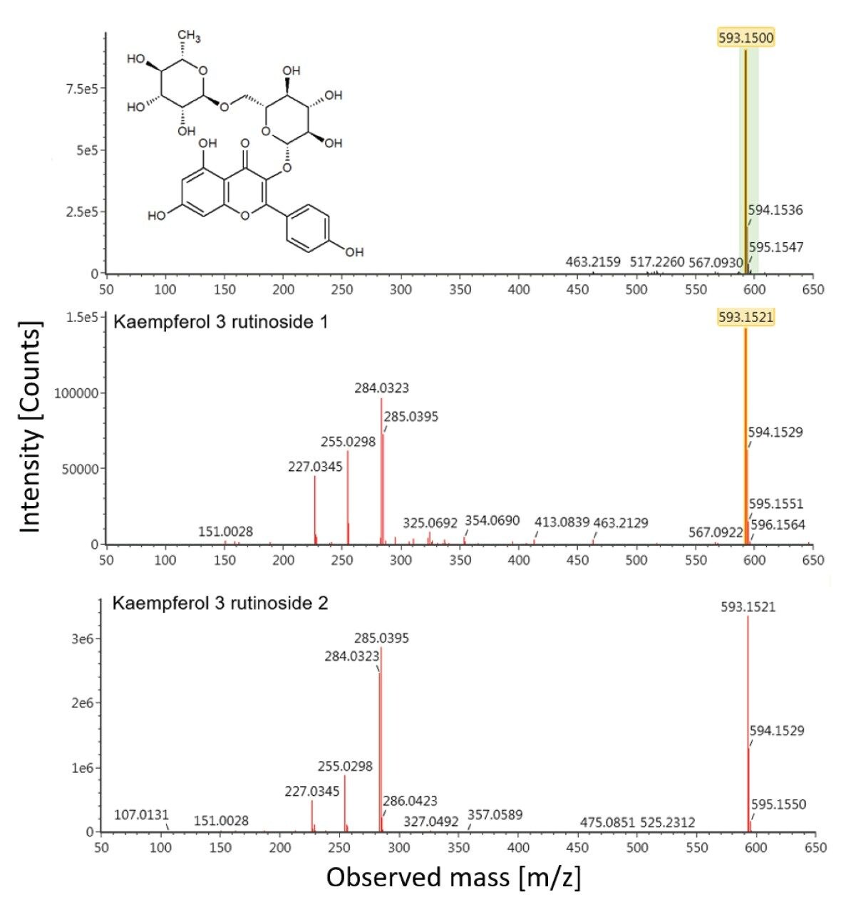  IM resolved [M-H]- precursor ion and distinctive product ion spectra 