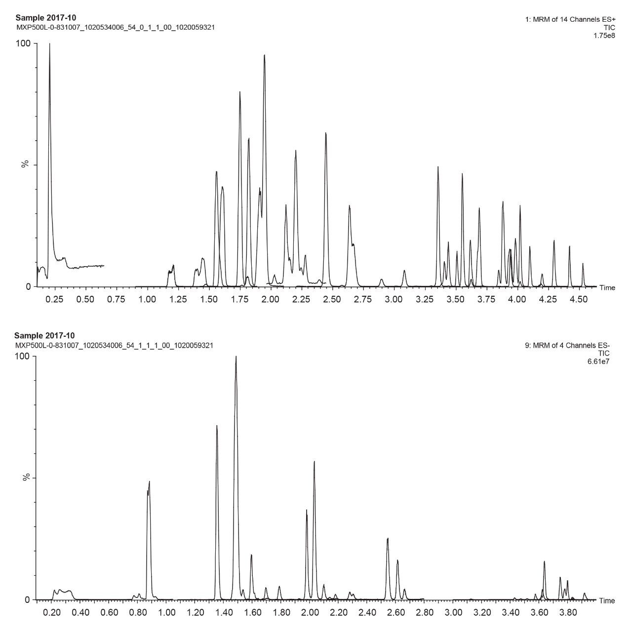  LC chromatograms
