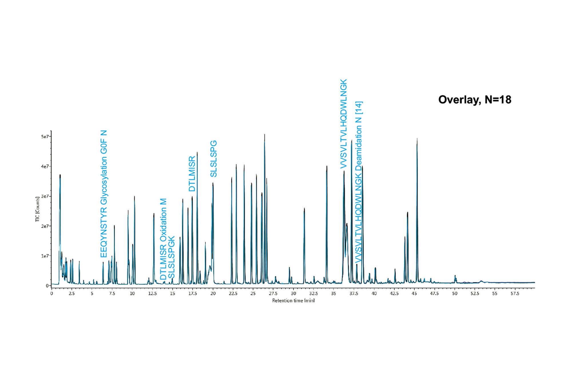 Evaluating BioAccord System Performance in Late Stage Development and ...