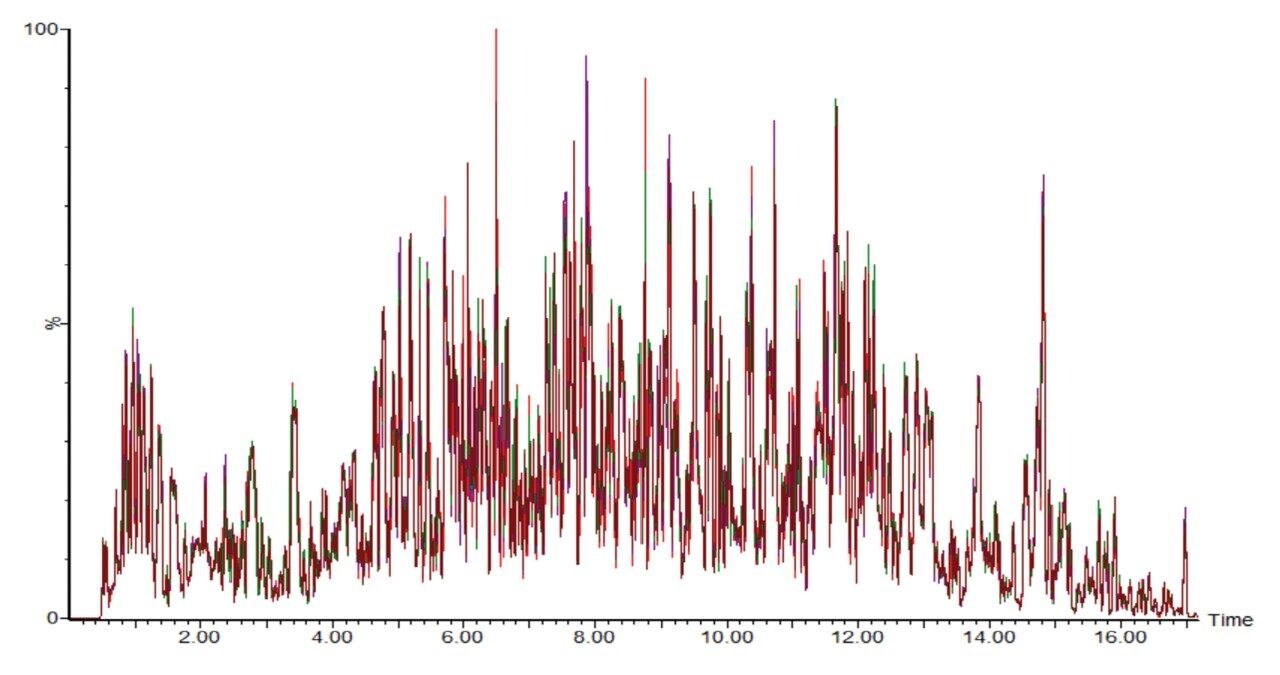  An overlay of five plasma pooled QC chromatograms acquired using the 1 mm scale setup.