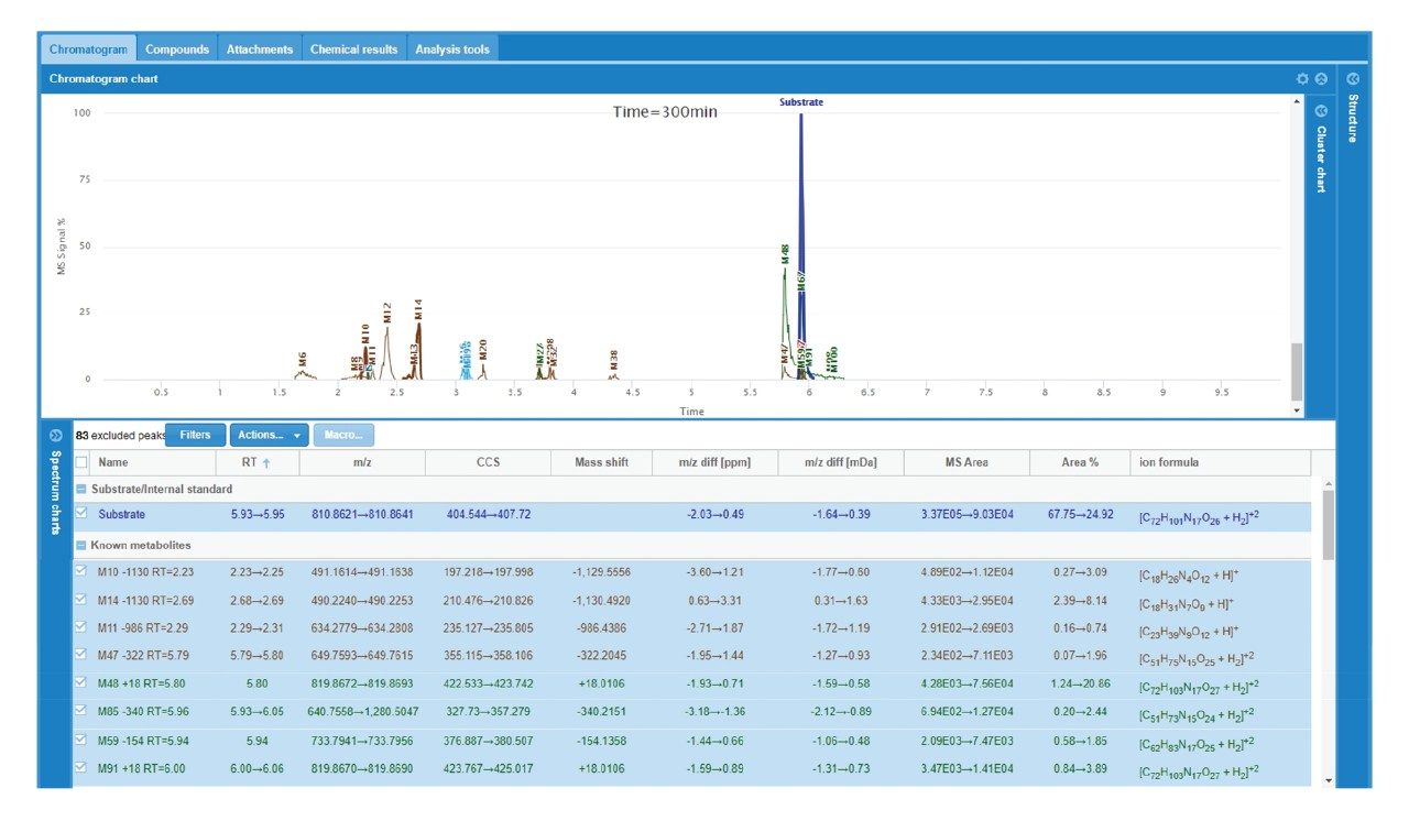  WebMetabase display of daptomycin incubation at 300 min