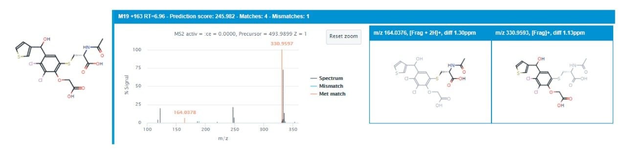  TAI metabolite fragment ion spectrum