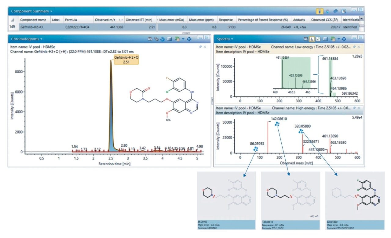 Identification of gefitinib carbonyl metabolite.