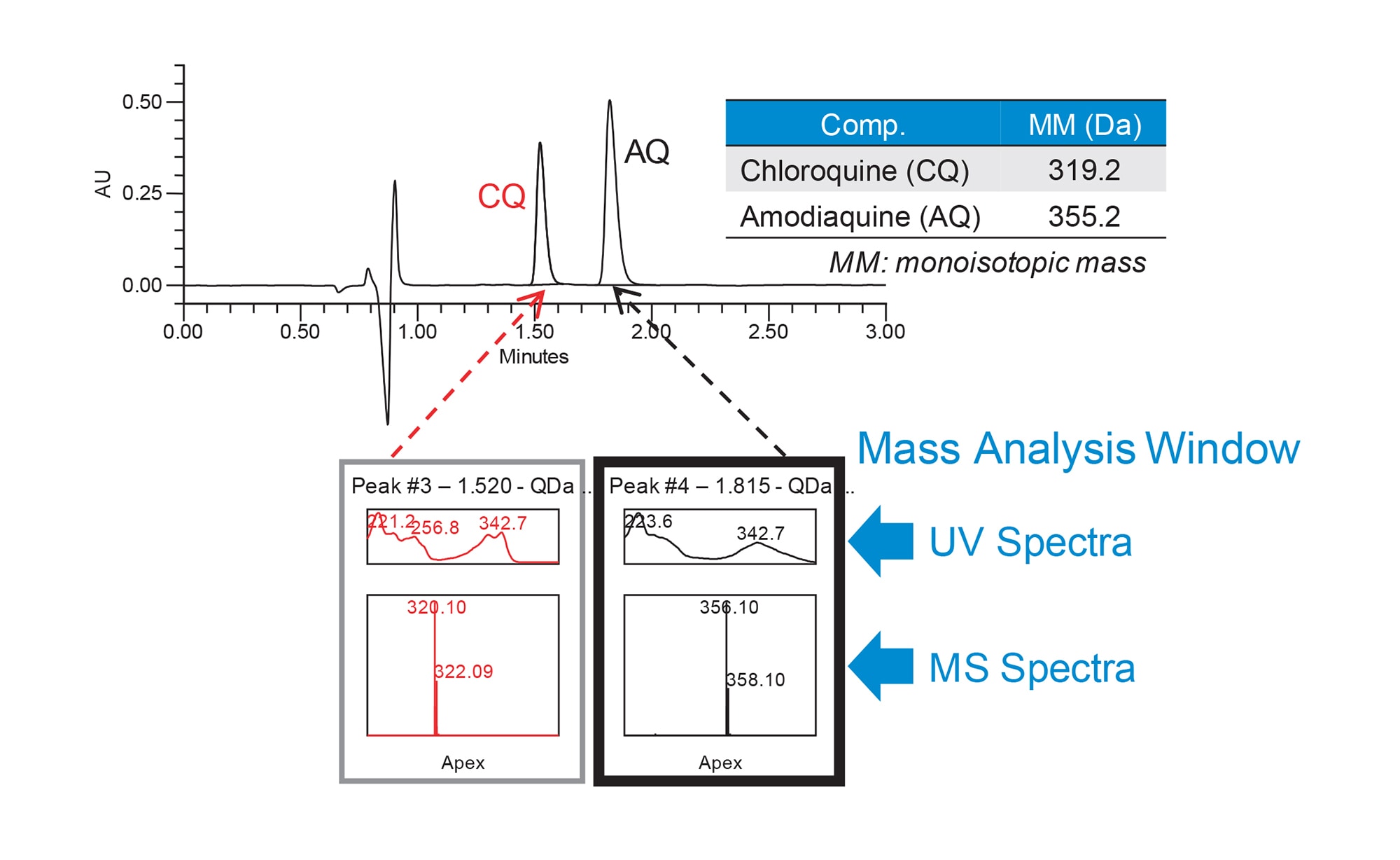 Lessons from COVID-19: Verifying Performance of an HPLC-UV Method with ...