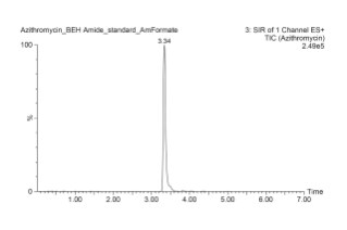 Azithromycin España