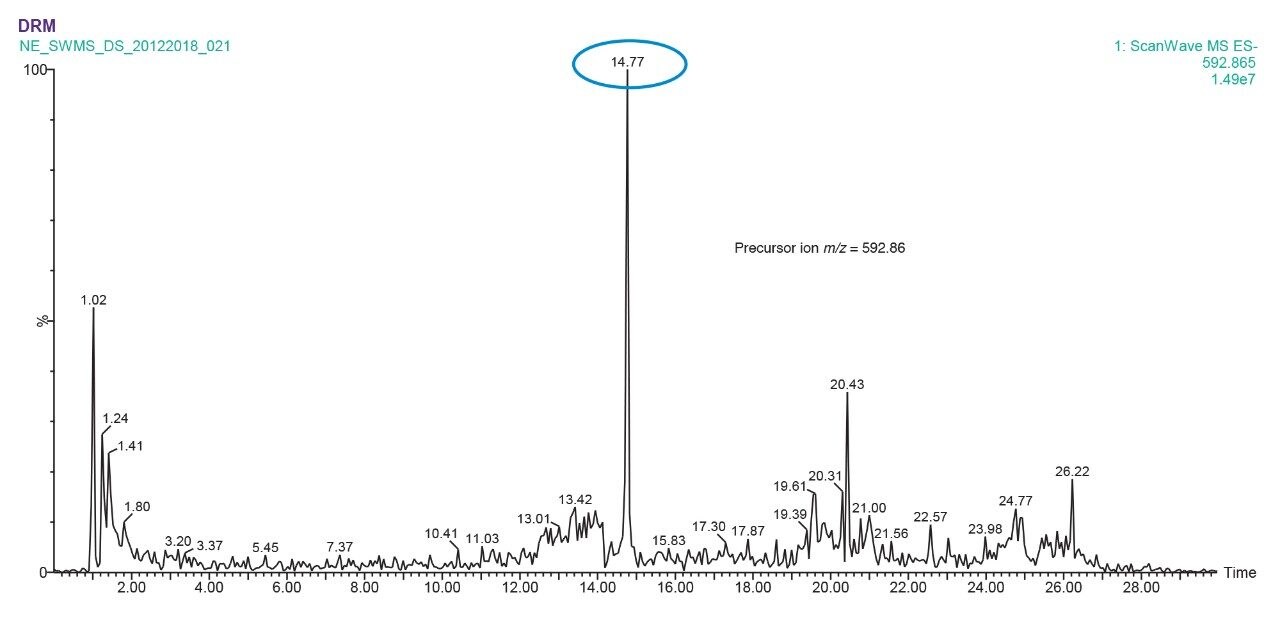 Extracted precursor ion chromatogram from Survey Scan ScanWave MS.