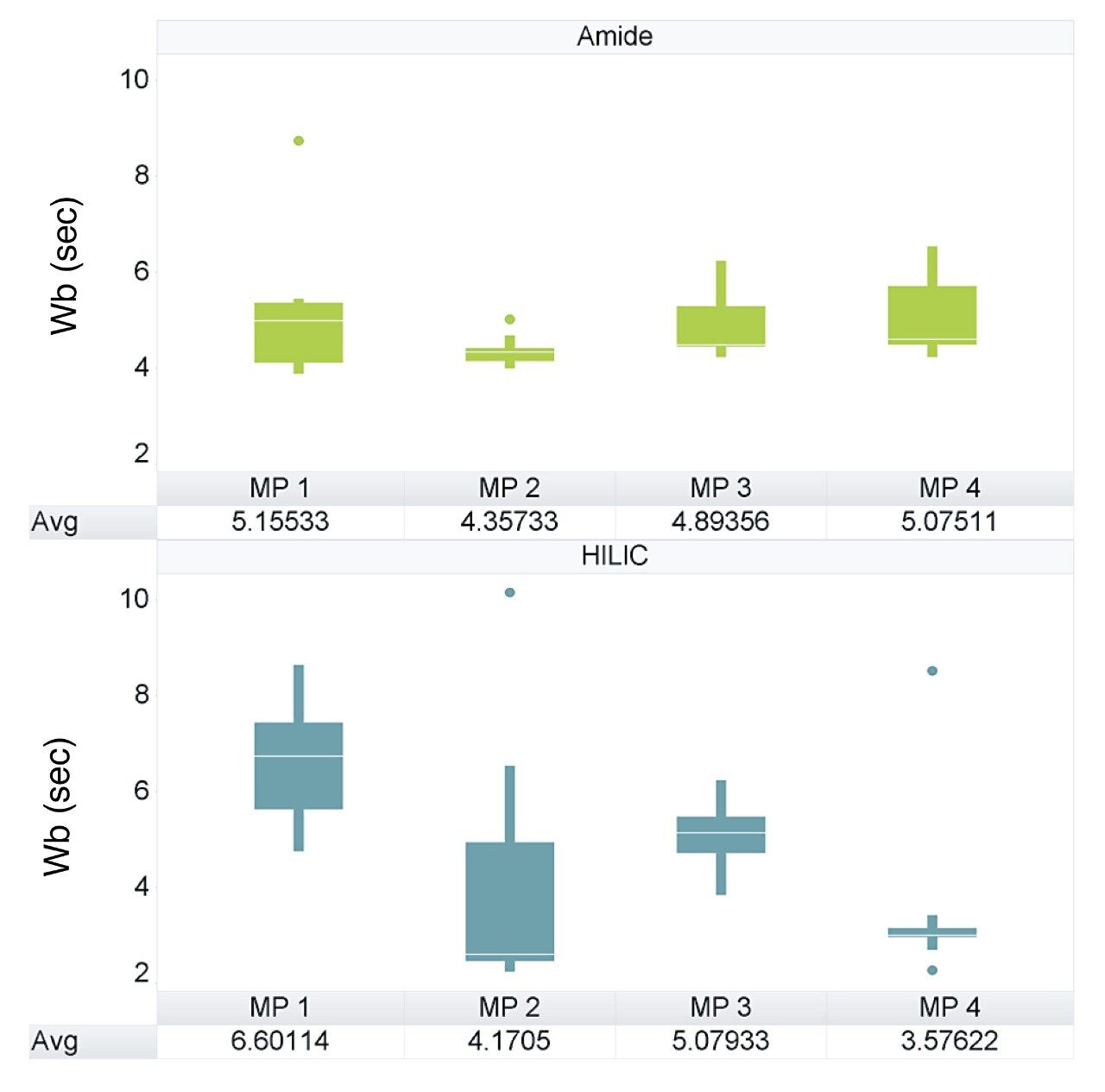 Comparison of peak widths for the LCMS QC reference standards