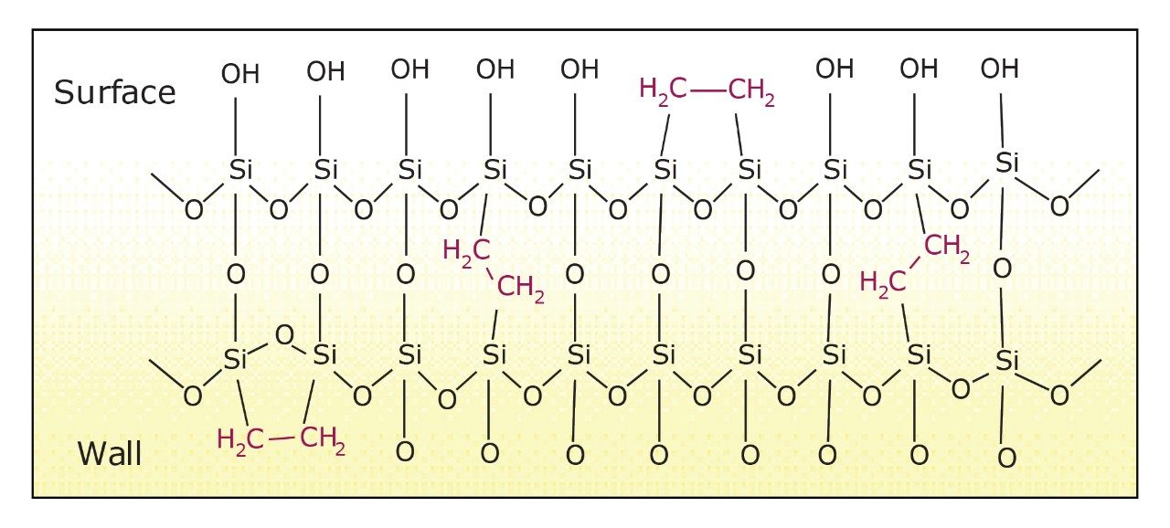 Separation of heteromeric oligonucleotides