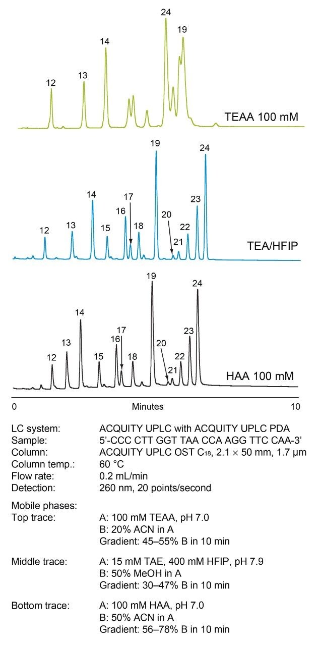 Separation of oligodeoxythymidines