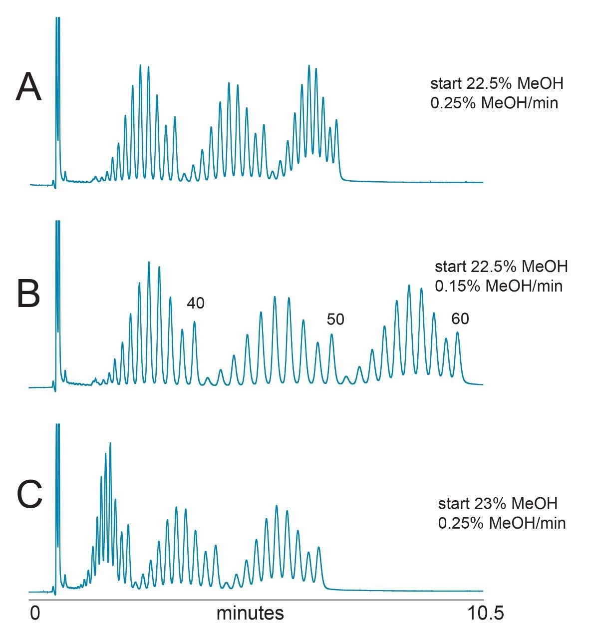 Separation of 15 to 35 nt oligodeoxythymidines