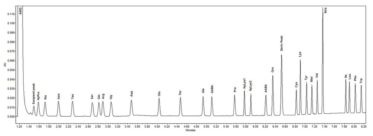 A representative chromatogram of the cell culture standar