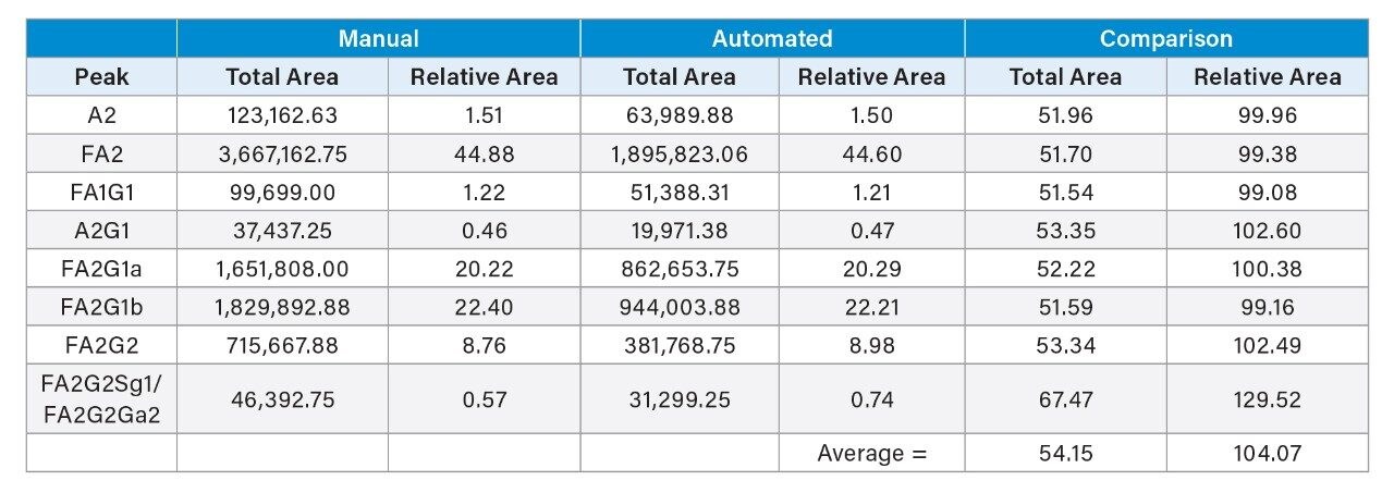 Total area counts in emission units