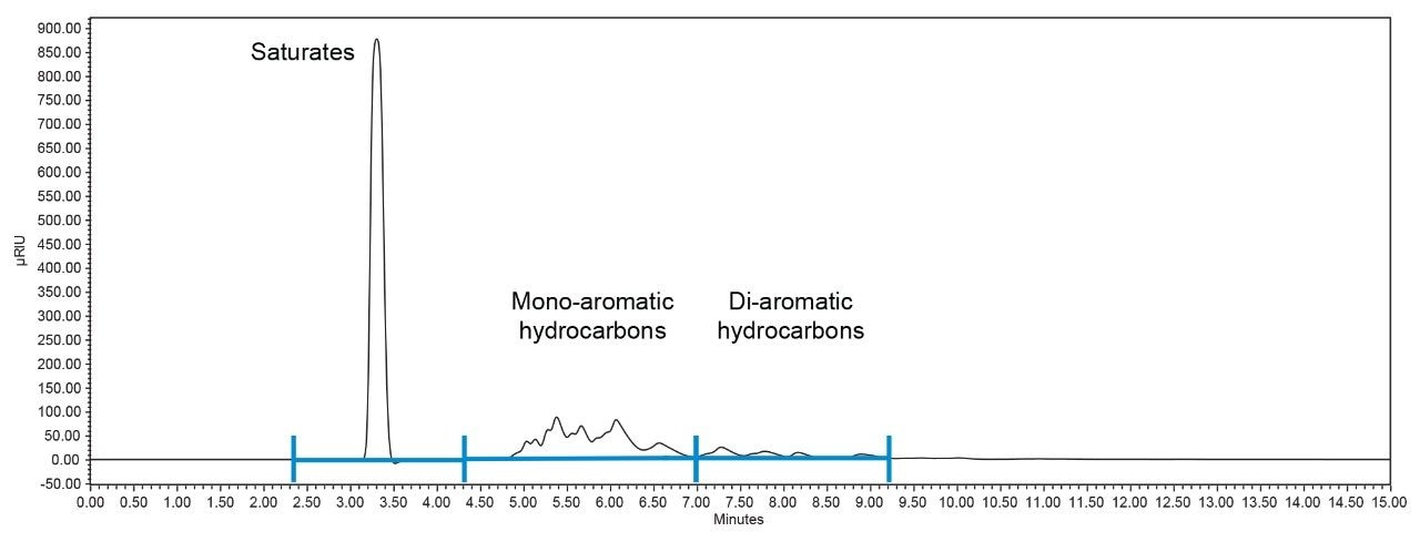 Injection of a Jet A-1 sample