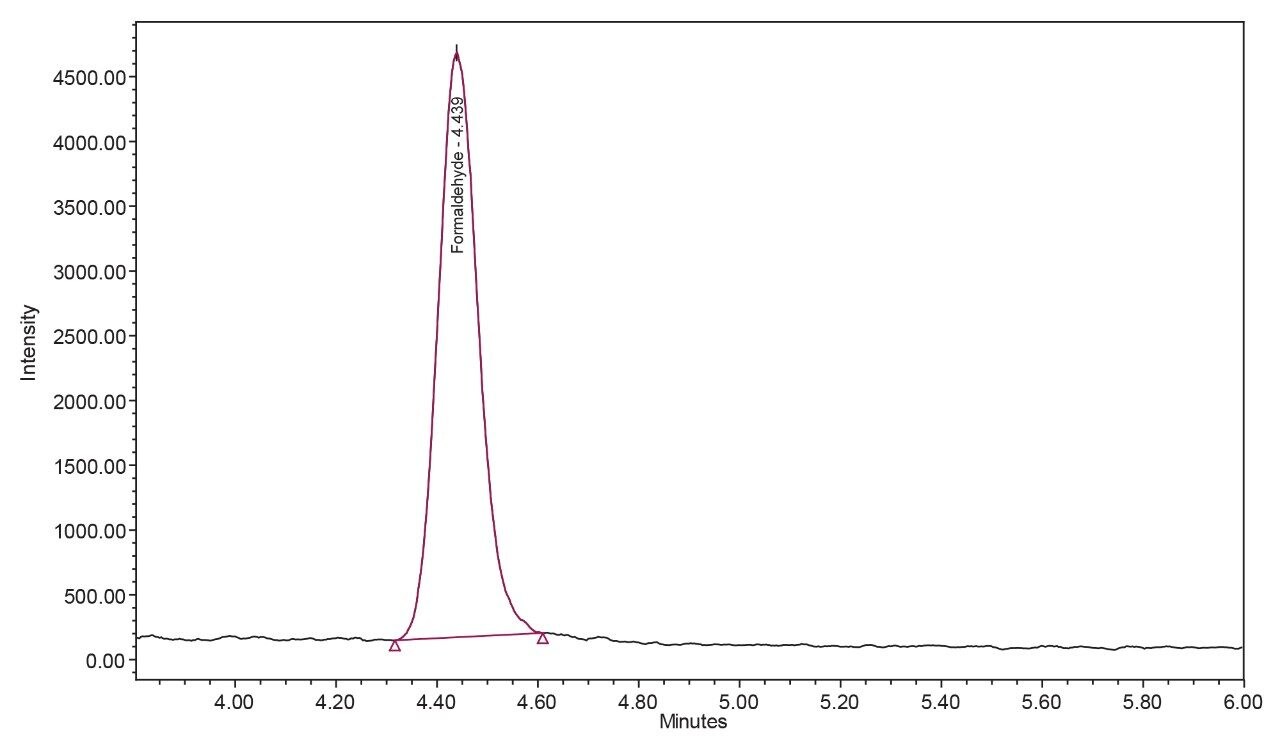 One commercial e-cigarette sample spiked at 2 ng/mL – formaldehyde