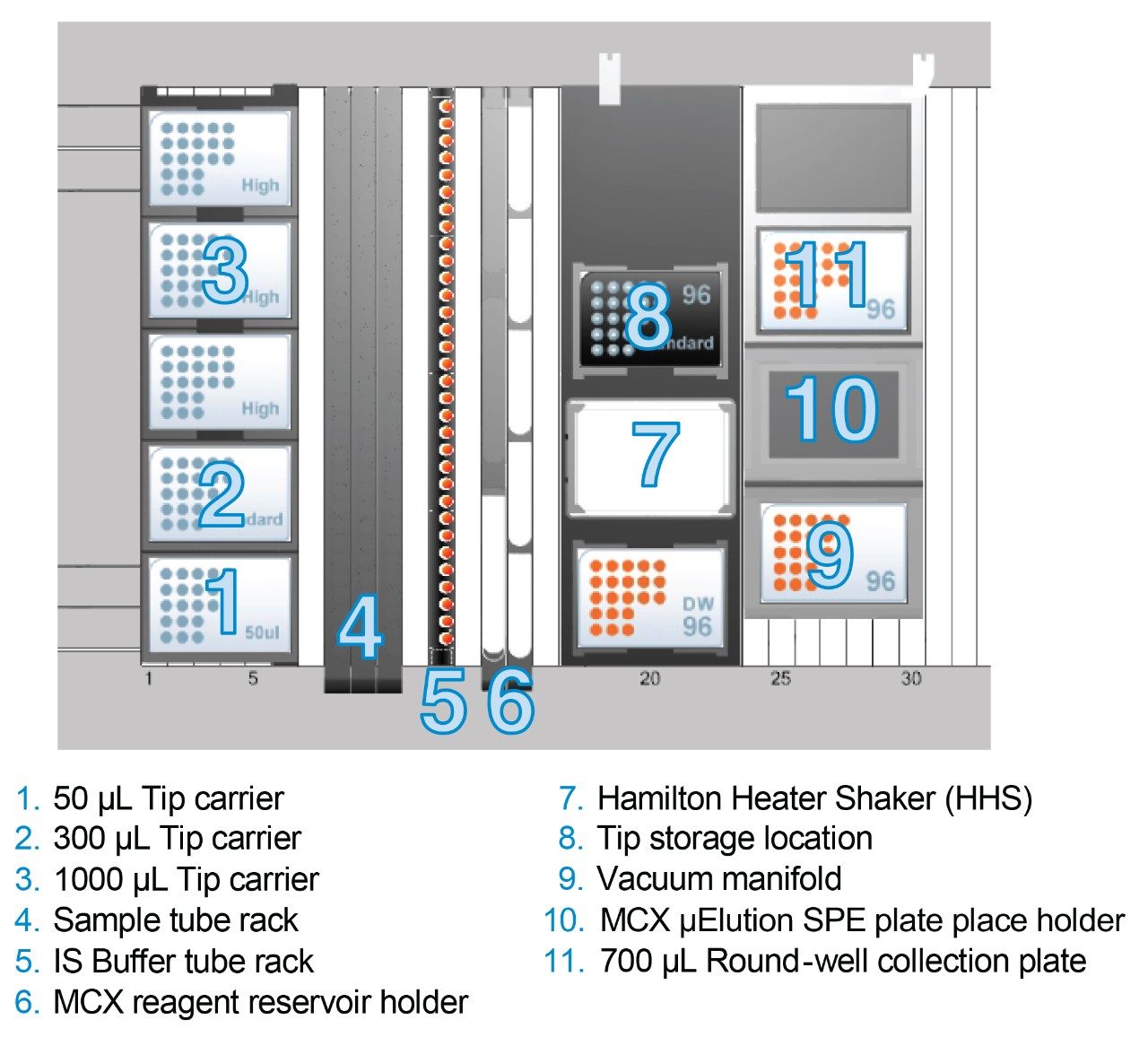 A representation of the layout for Hamilton Microlab STAR with accessories