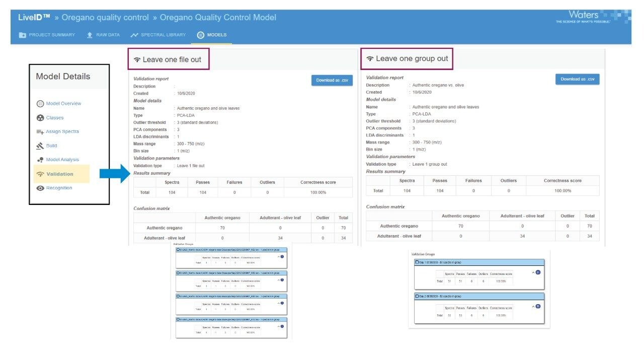  LiveID cross validation results.