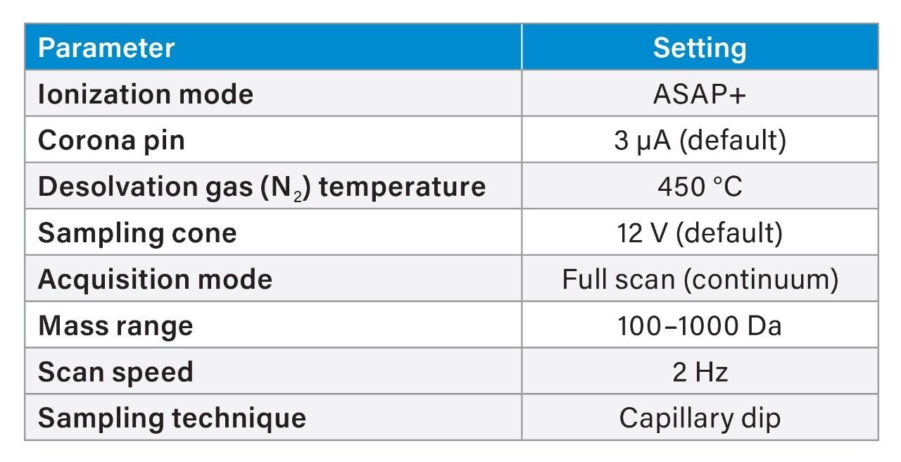 RADIAN ASAP parameters and settings.