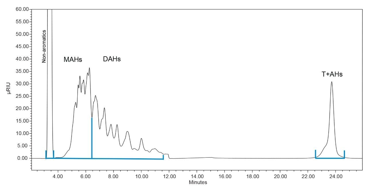 Injection of a UK sourced diesel sample.