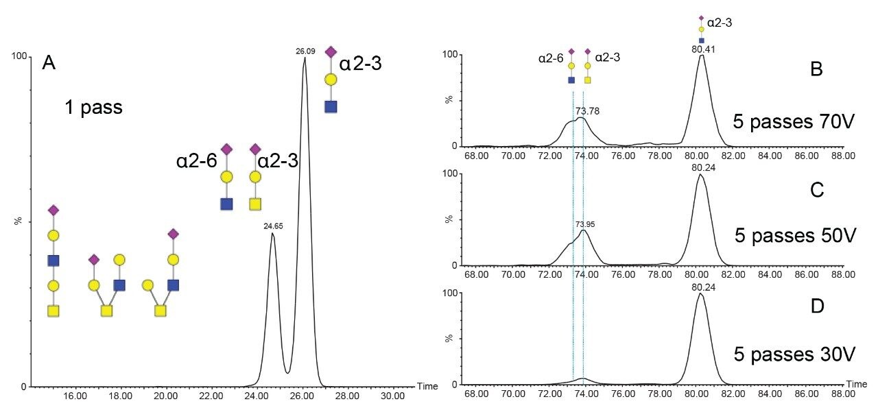 Arrival time distributions