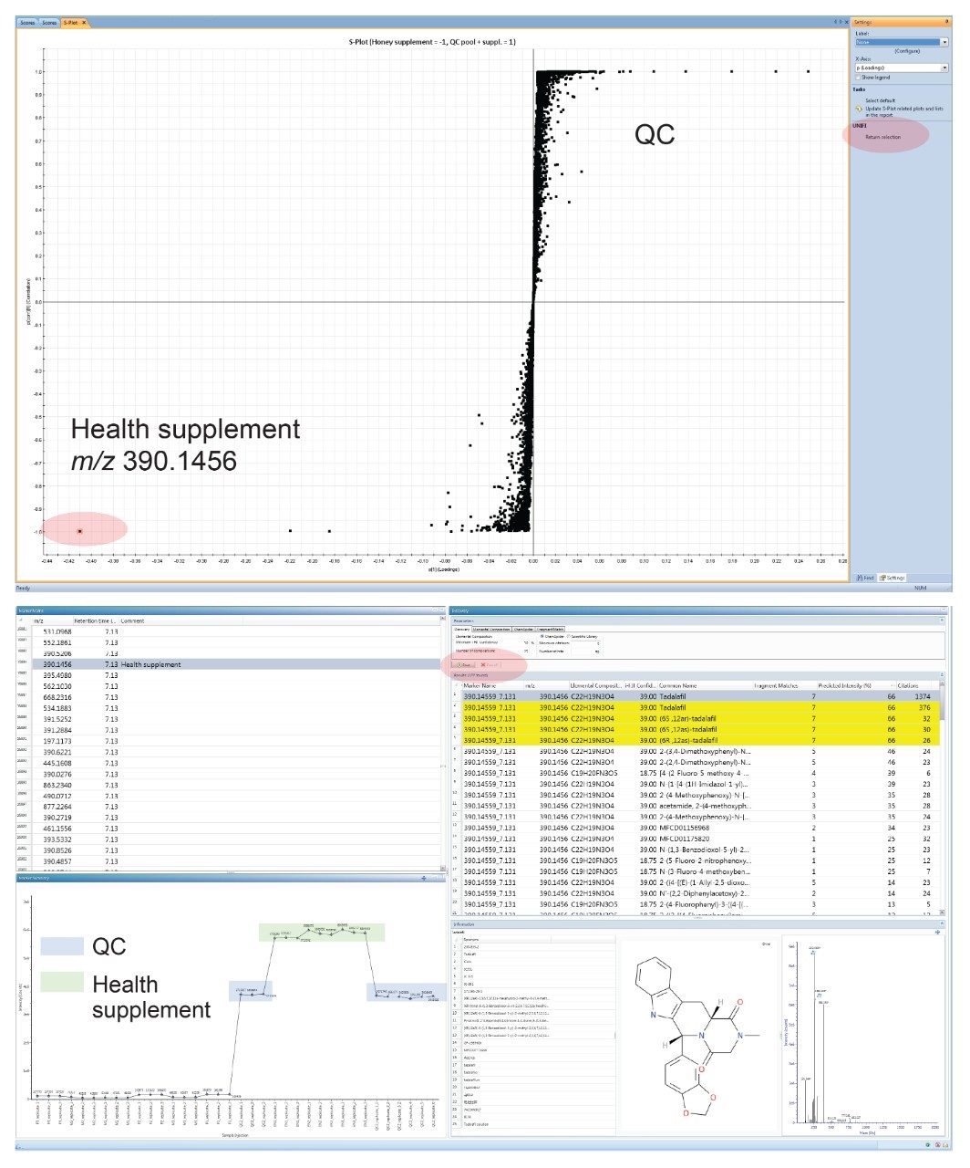The upper part shows the S-plot and The lower part shows the window that opens after the return of the marker of interest to UNIFI.