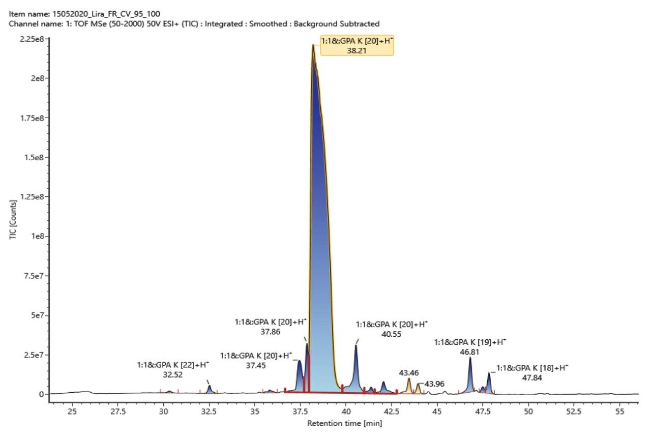  Total ion chromatogram for liraglutide LC-MS analysis 