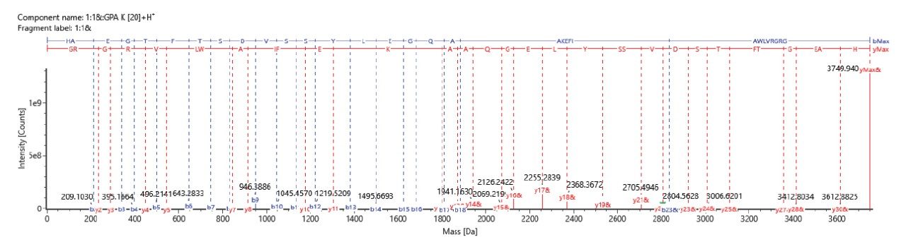 Fragmentation spectrum for liraglutide