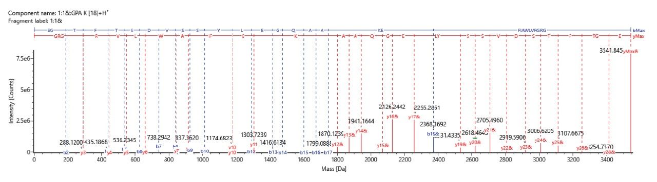 Fragmentation spectrum for liraglutide