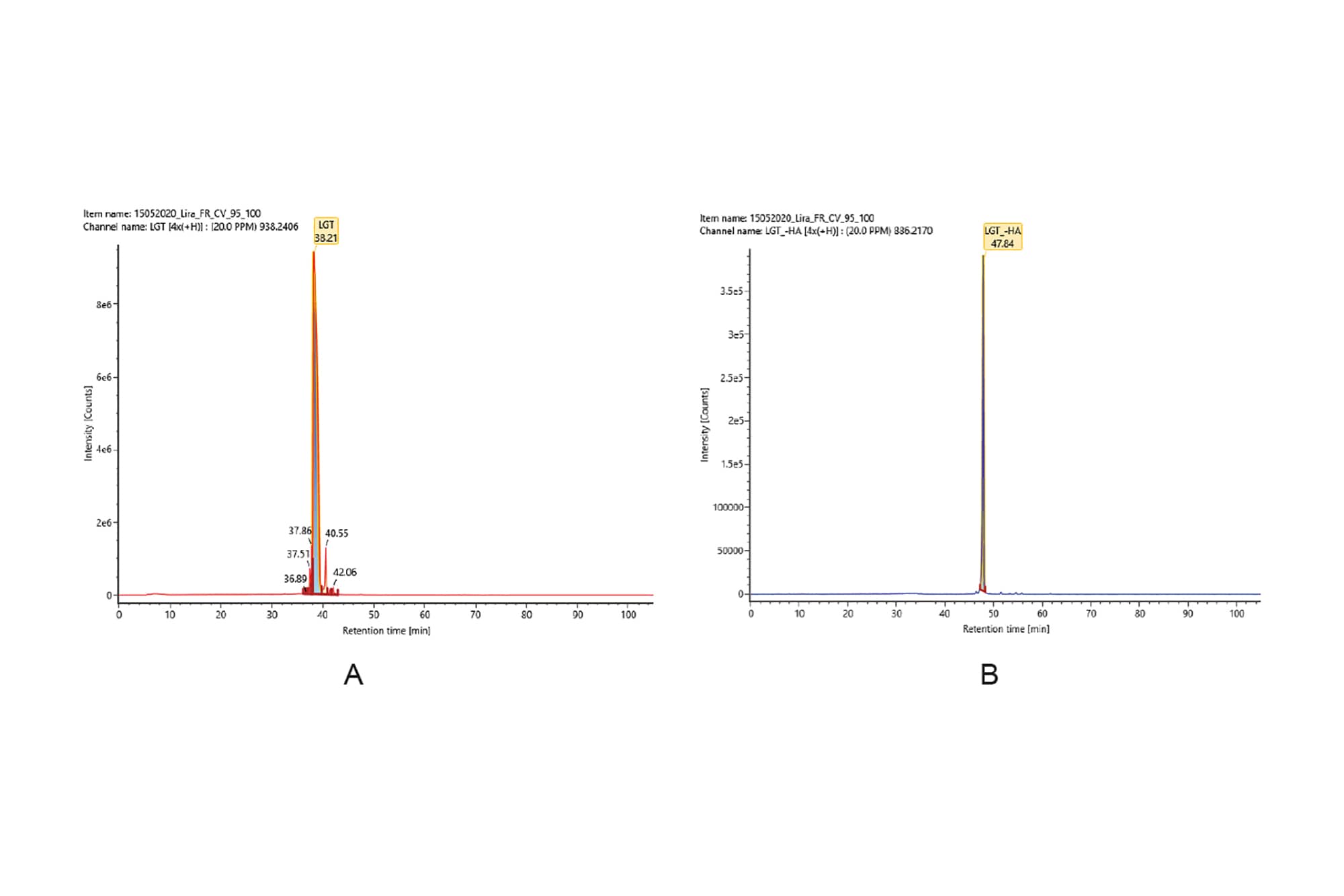 Biotherapeutic Peptide Mass Confirmation and Impurity Profiling on a
