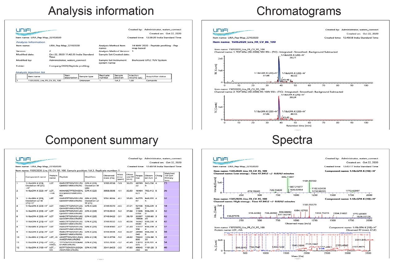 Biotherapeutic Peptide Mass Confirmation and Impurity Profiling on a ...