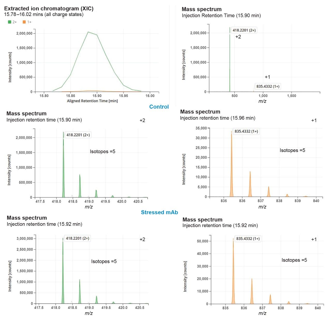 A Streamlined Compliant Ready Workflow for Peptide-Based Multi ...