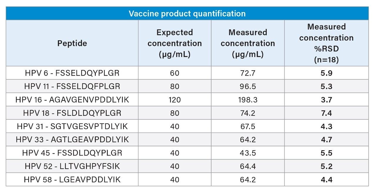 Measurement of all HPV L1 protein antigens 