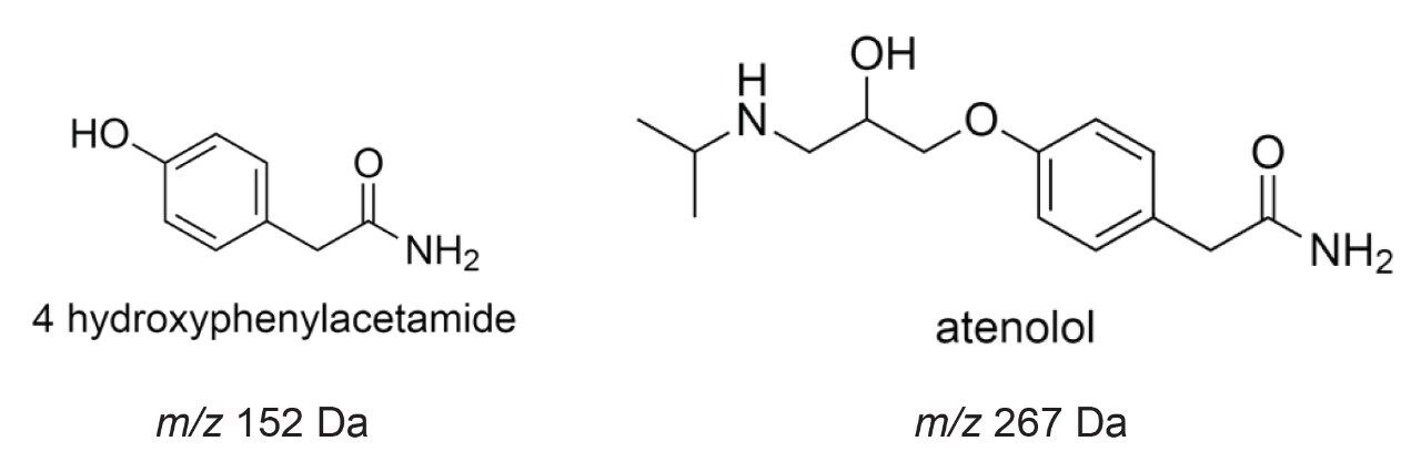 Structures of 4-HPA, 4-HPAA, and atenolol