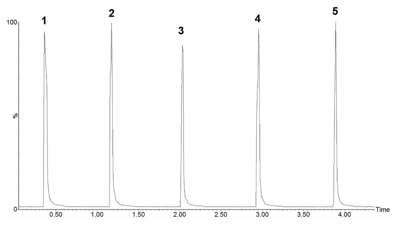 Example TIC