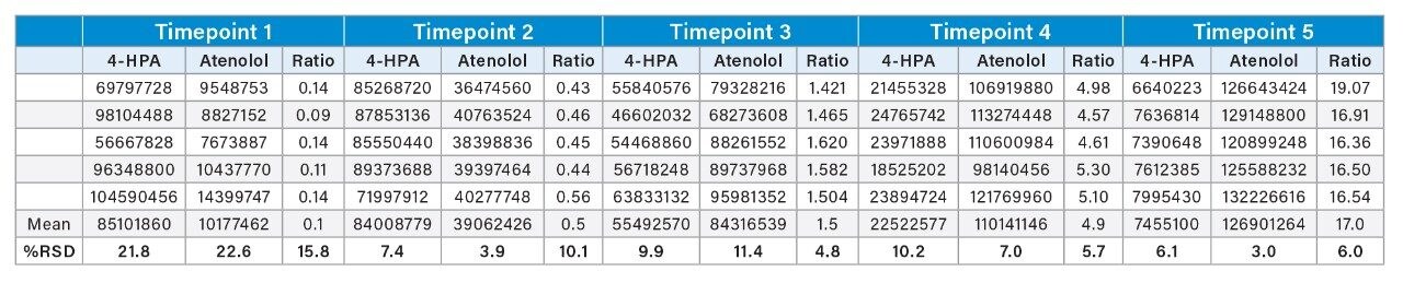 Raw data