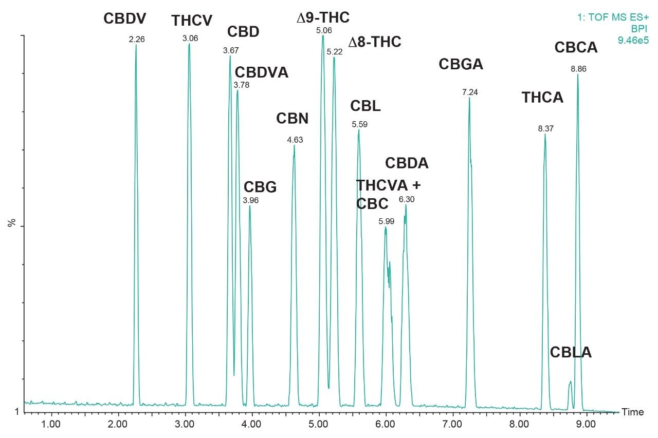Base peak intensity chromatogram.