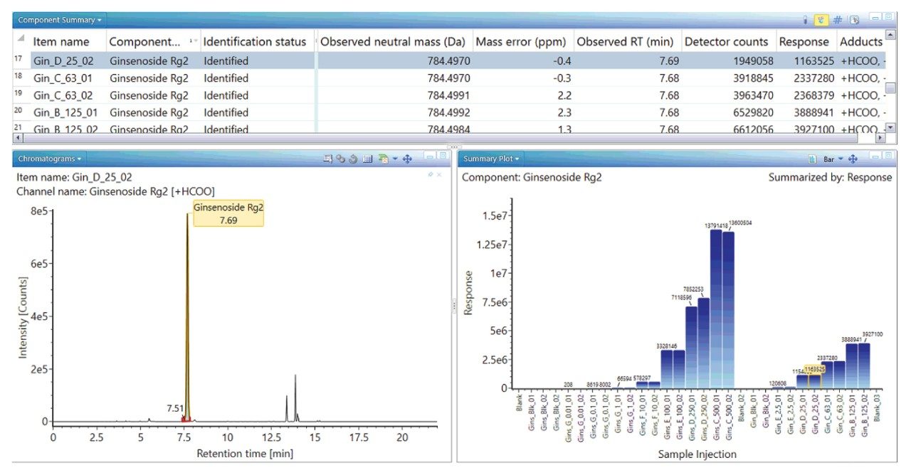 Ginseng Compound Screening using the ACQUITY RDa Detector Waters