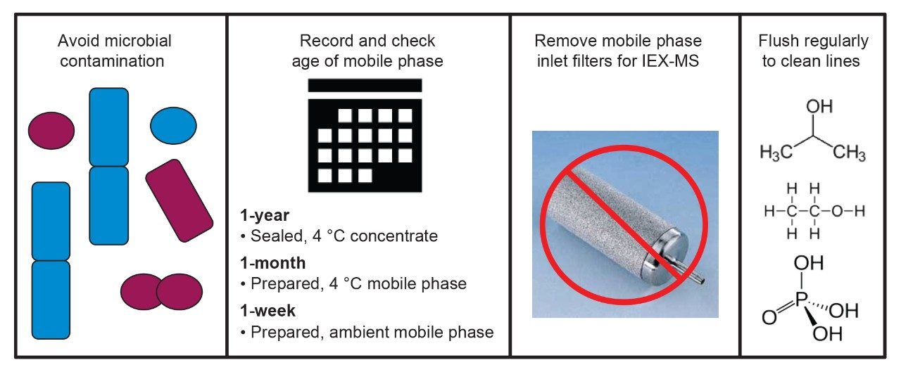 Basic rules to help prevent microbial contamination.