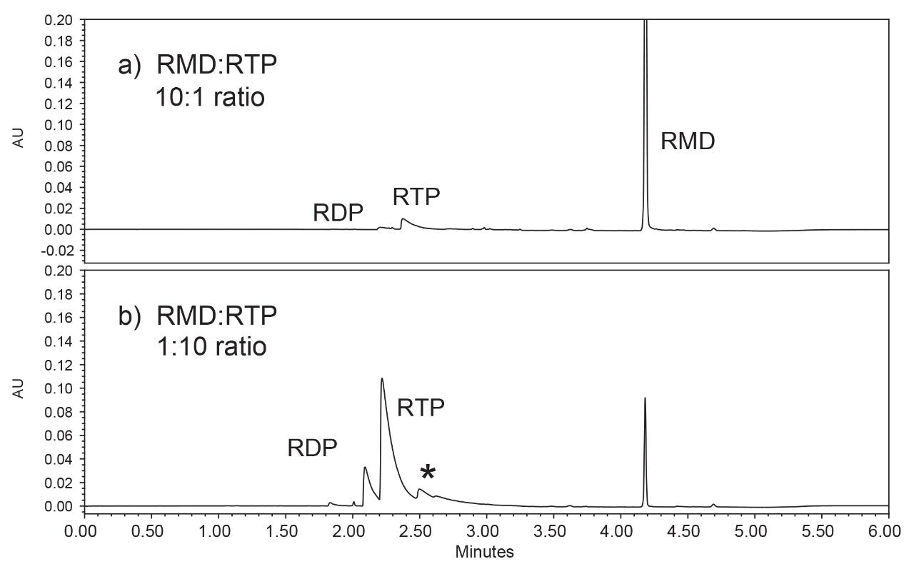 LC-UV chromatograms comparing RMD: RTP standards using a 4-minute gradient.