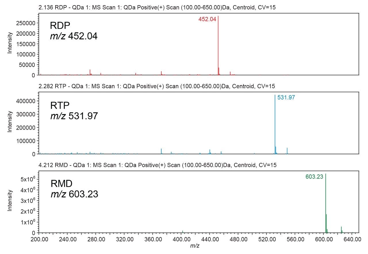 Peak Identification using ACQUITY QDa Mass Detector.