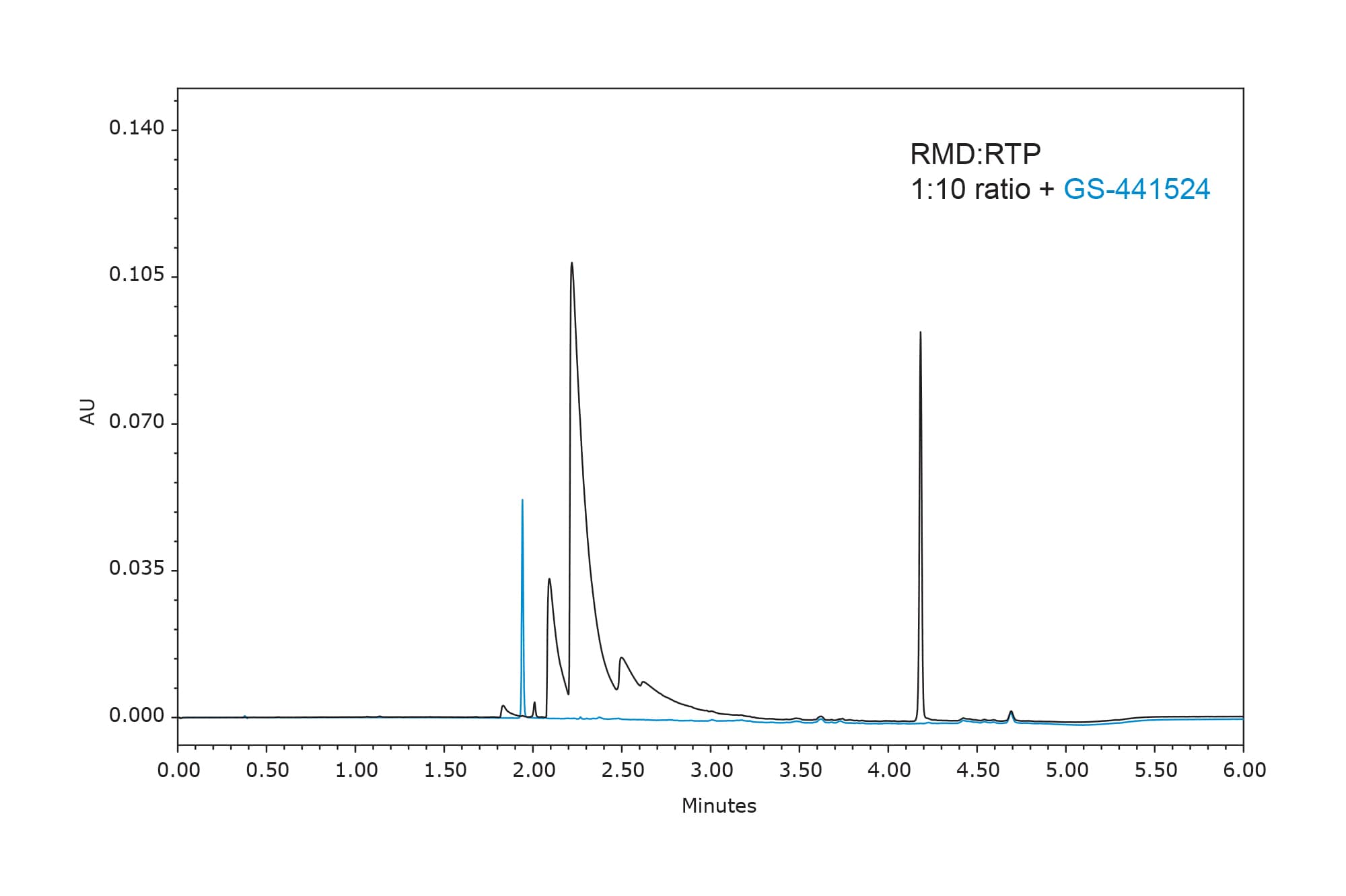 Comprehending COVID19 MixedMode Chromatography for Ion Pairing Free
