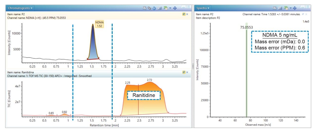 . Chromatographic separation of NDMA 