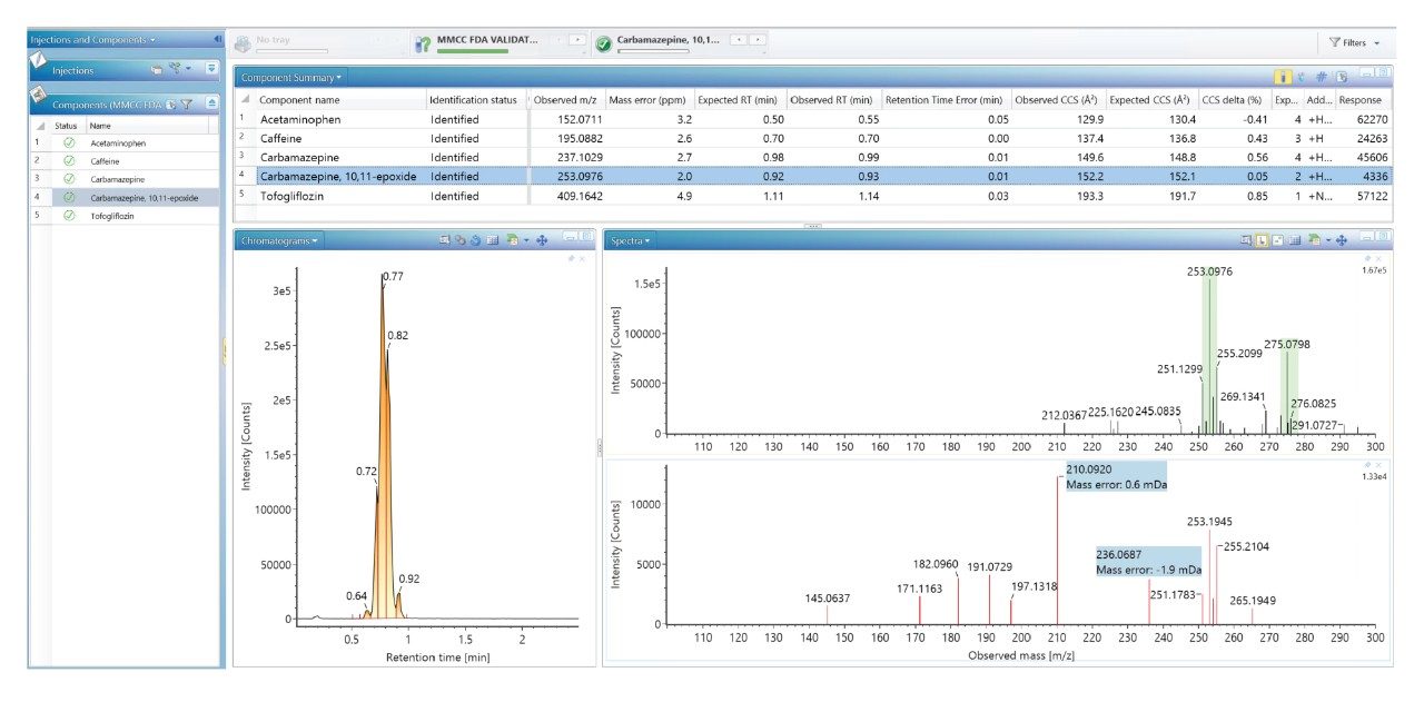 Detection results.