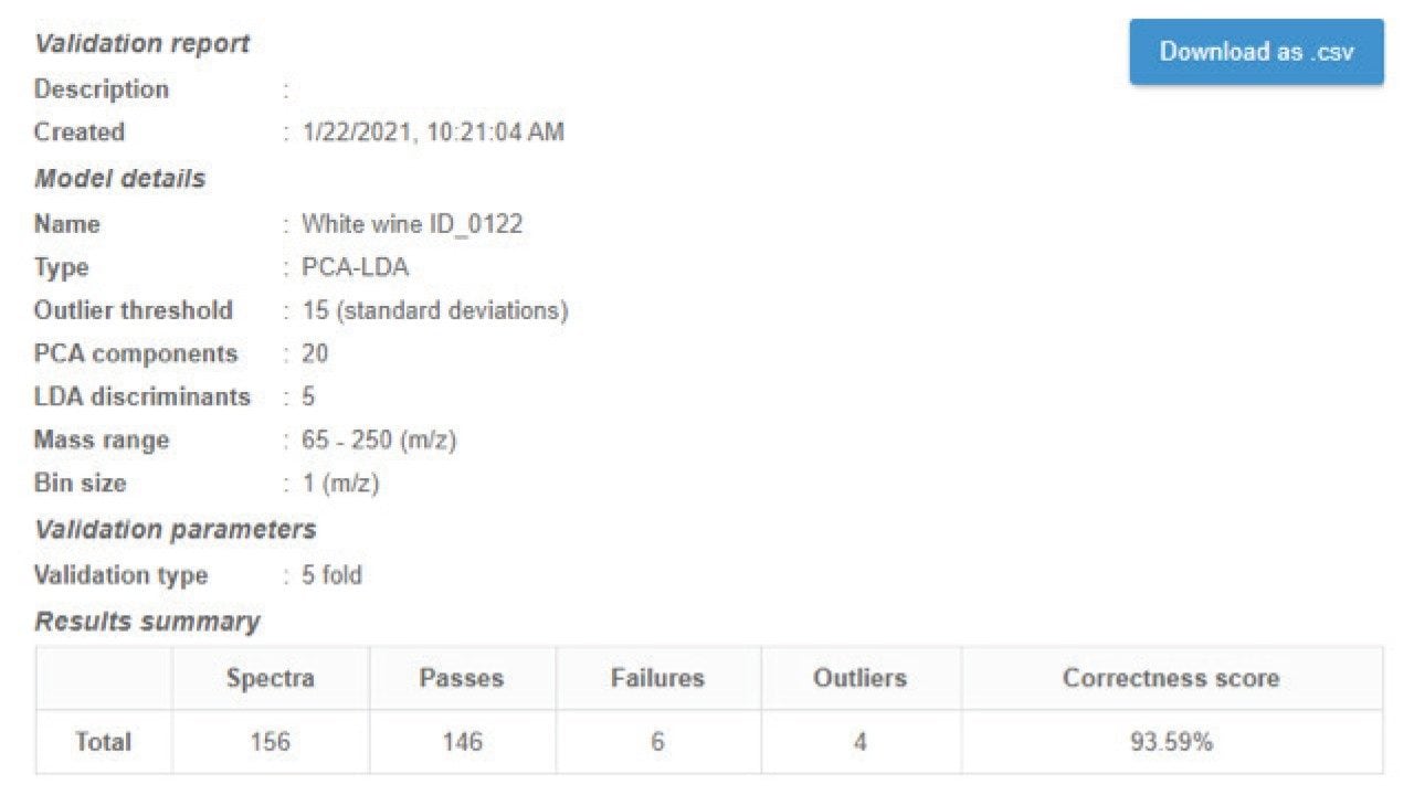 Cross validation results of the classification model of Baijiu flavor type based on RADIAN ASAP data.