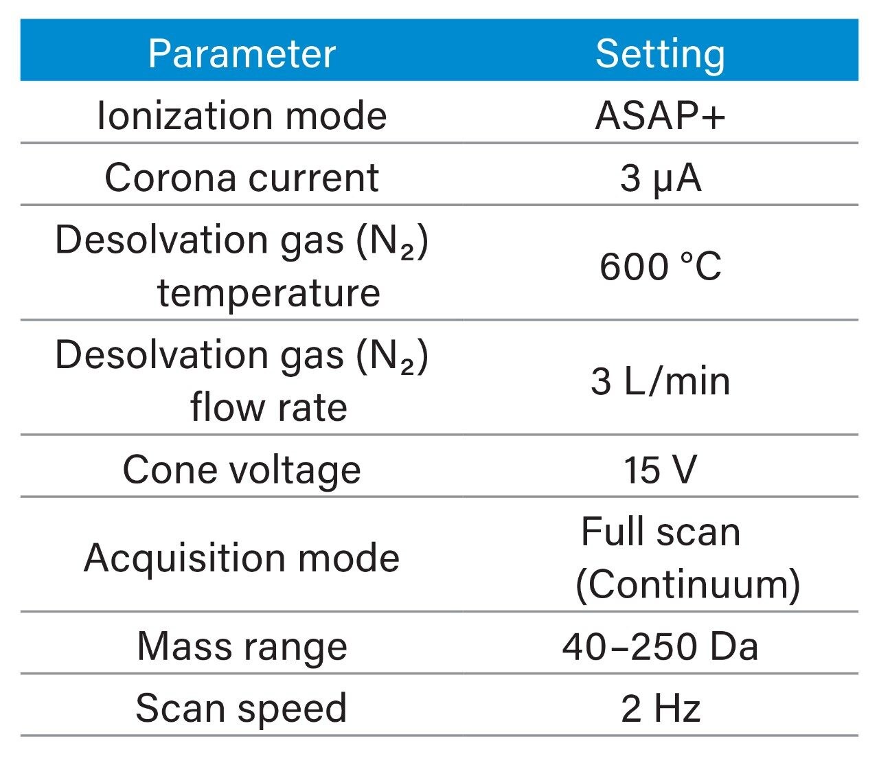 RADIAN ASAP parameter settings.