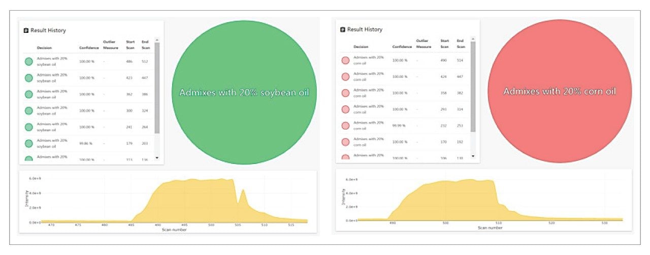 Real-time identification results of the samples using the PCA-LDA edible oil model