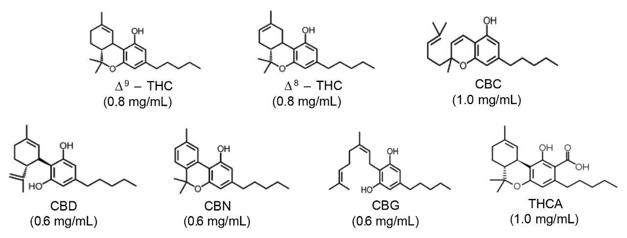 Chemical structures and concentration of the 7 cannabinoids of interest