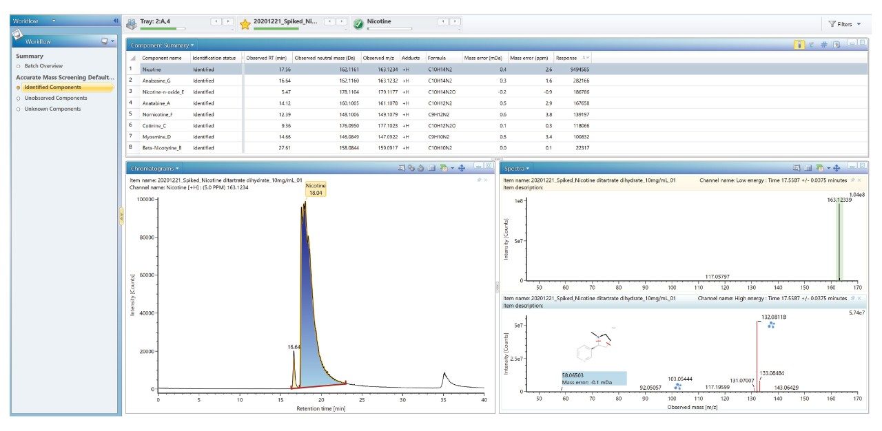 Efficient Identification of Impurities in Nicotine API Using the SmartMSEnabled ACQUITY RDa